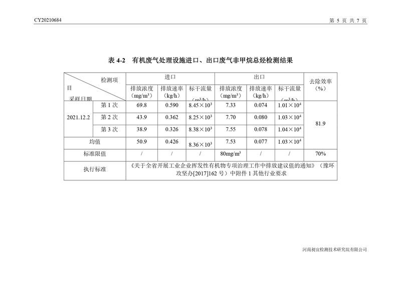检测报告-CY20210684-新乡市时新橡胶制品有限公司-自行检测（登记管理）_page-0008