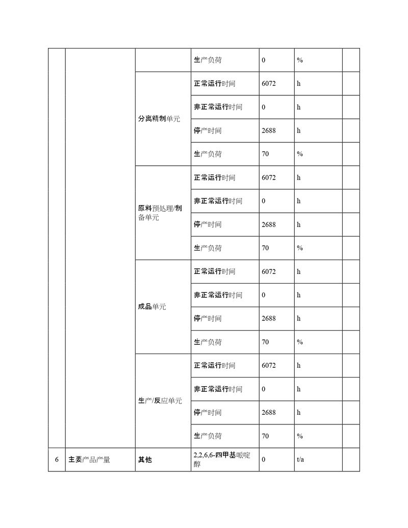 2022年度排污许可证执行报告年报_page-0010