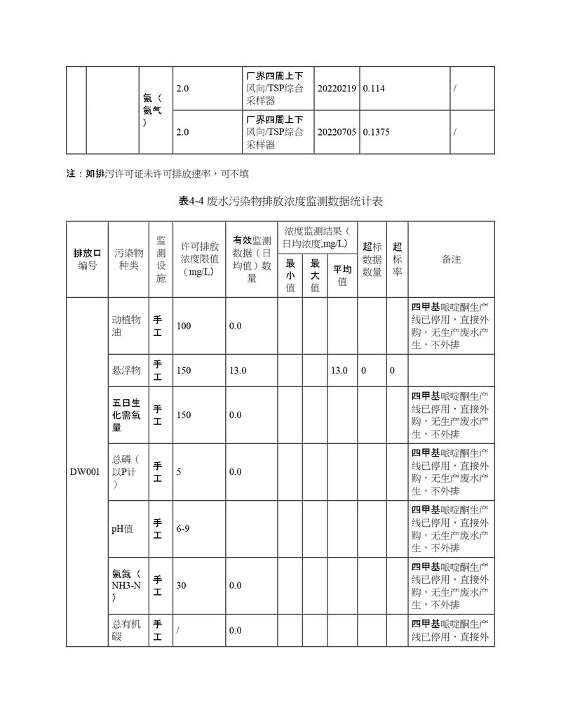 2022年度排污许可证执行报告年报_page-0016